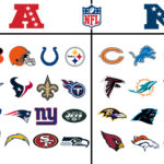 Ranking Every Division in the NFL