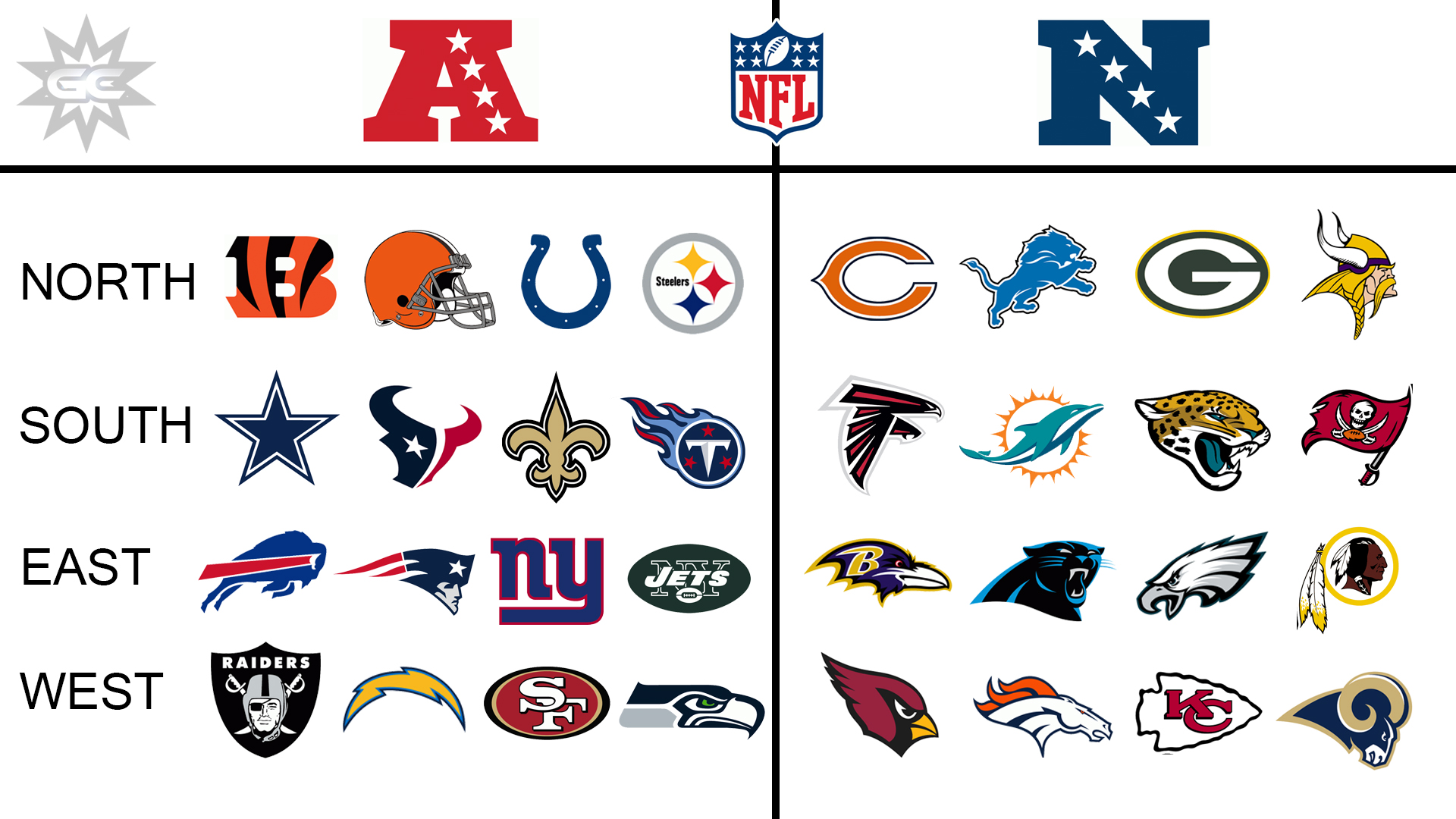 Ranking Every Division in the NFL (2019) | The Countdown